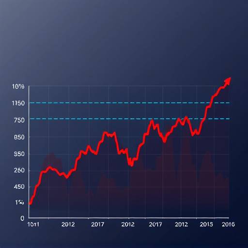 Grafico che mostra le fluttuazioni del mercato azionario